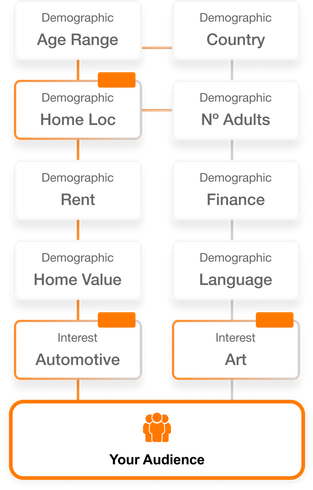 MasOrange Advertising - Audiencias hipersegmentadas